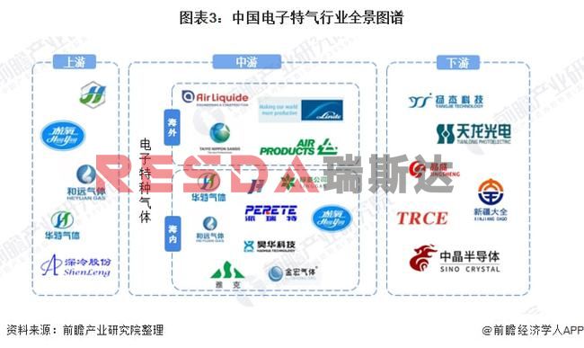 2021年中国电子特种气体行业全景图谱分析(图4)