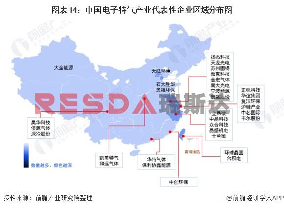 2021年中国电子特种气体行业全景图谱分析(图15)