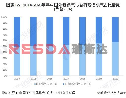 2021年中国电子特种气体行业全景图谱分析(图13)