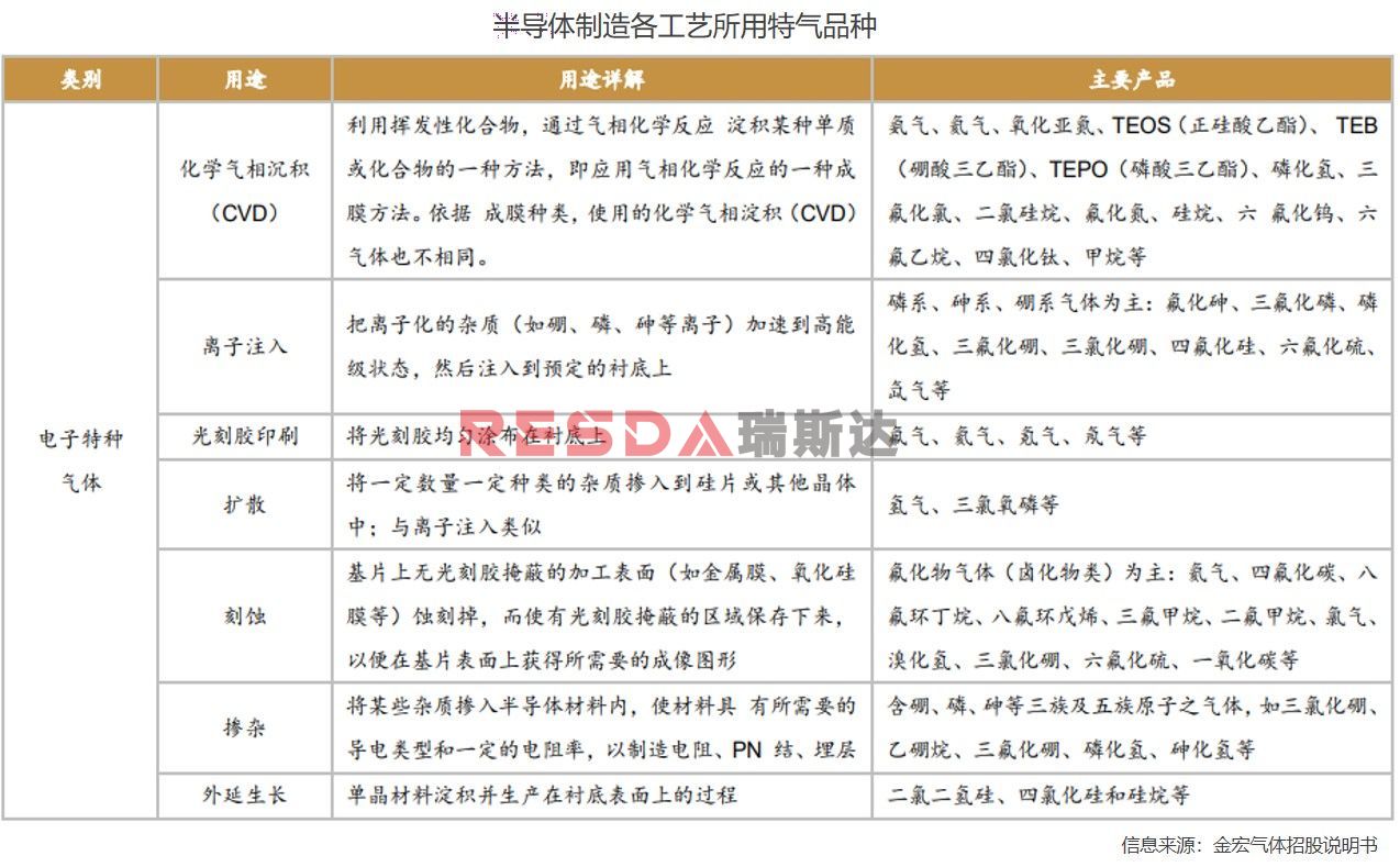 凯美特气在湖南郴州宜章投建7.2亿建设电子特气项目(图2)