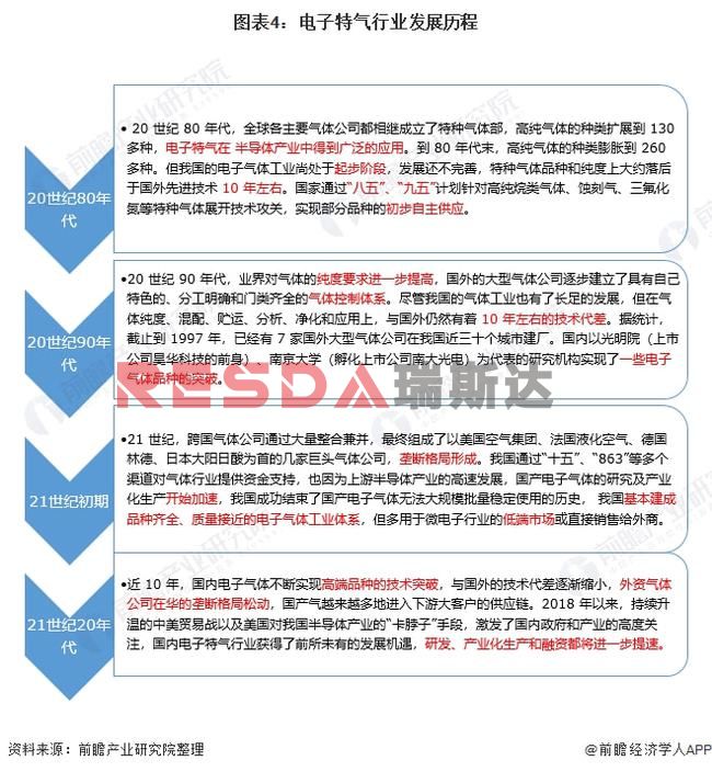 2021年中国电子特种气体行业全景图谱分析(图5)