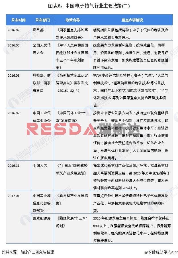 2021年中国电子特种气体行业全景图谱分析(图7)
