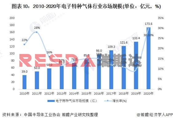 2021年中国电子特种气体行业全景图谱分析(图11)