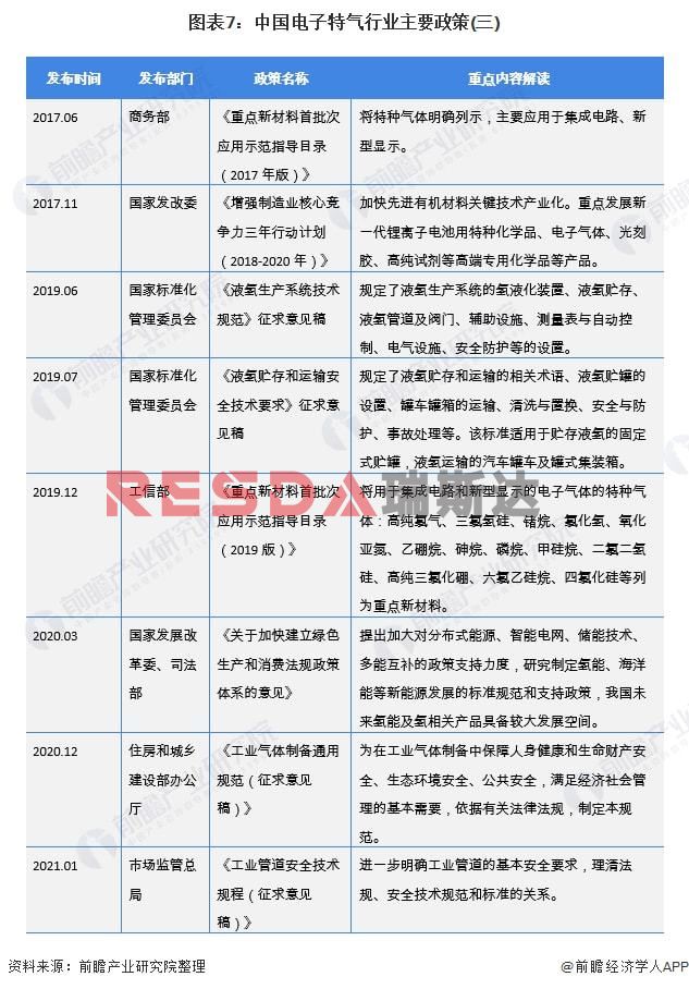 2021年中国电子特种气体行业全景图谱分析(图8)