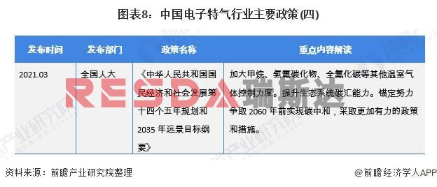 2021年中国电子特种气体行业全景图谱分析(图9)