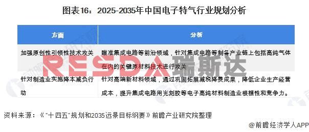 2021年中国电子特种气体行业全景图谱分析(图17)