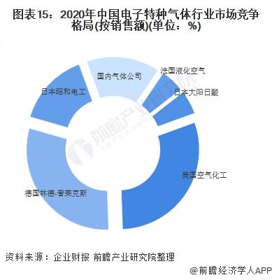 2021年中国电子特种气体行业全景图谱分析(图16)