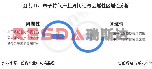 2021年中国电子特种气体行业全景图谱分析(图12)
